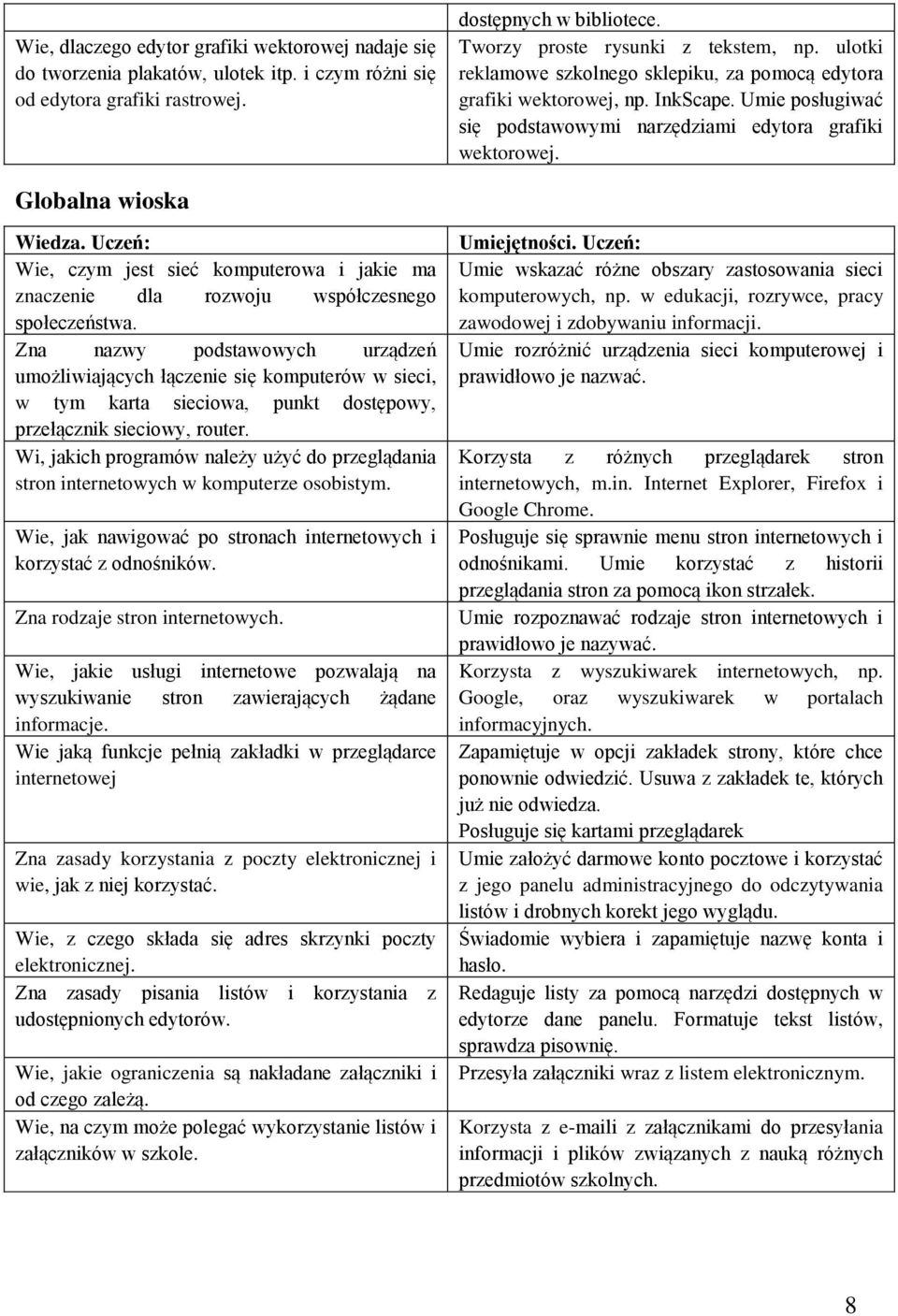 Uczeń: Wie, czym jest sieć komputerowa i jakie ma znaczenie dla rozwoju współczesnego społeczeństwa.