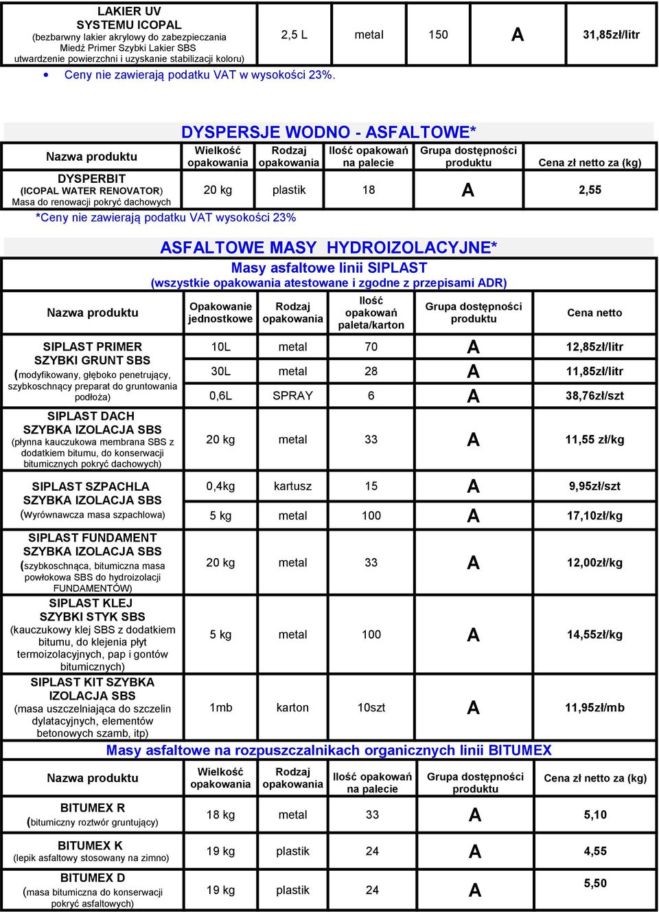 Nazwa DYSPERSJE WODNO - ASFALTOWE* Wielkość Rodzaj opakowań na Cena zł netto za (kg) DYSPERBIT (ICOPAL WATER RENOVATOR) 20 kg plastik 18 A 2,55 Masa do renowacji pokryć dachowych Nazwa SIPLAST PRIMER
