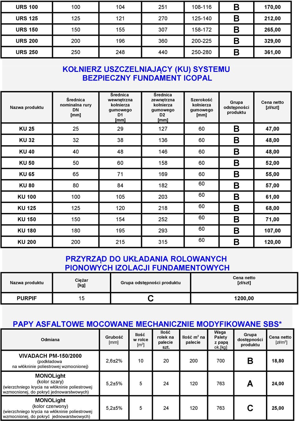 gumowego odstępności [zł/szt] KU 25 25 29 127 60 B 47,00 KU 32 32 38 136 60 B 48,00 KU 40 40 48 146 60 B 48,00 KU 50 50 60 158 60 B 52,00 KU 65 65 71 169 60 B 55,00 KU 80 80 84 182 60 B 57,00 KU 100