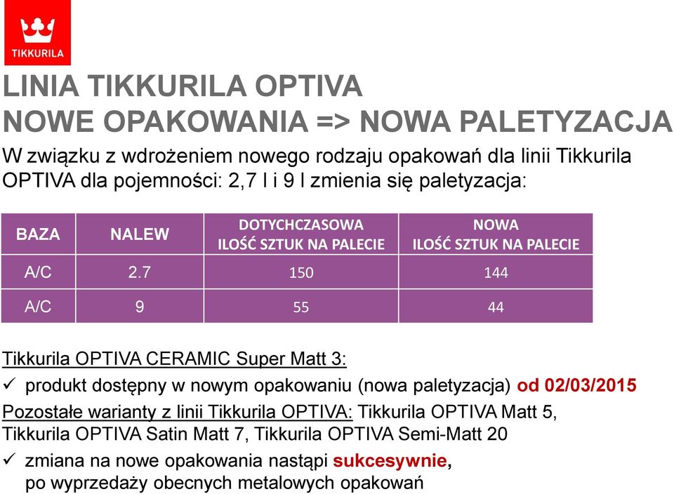 7 150 144 A/C 9 55 44 Tikkurila OPTIVA CERAMIC Super Matt 3: produkt dostępny w nowym opakowaniu (nowa paletyzacja) od 02/03/2015 Pozostałe warianty z