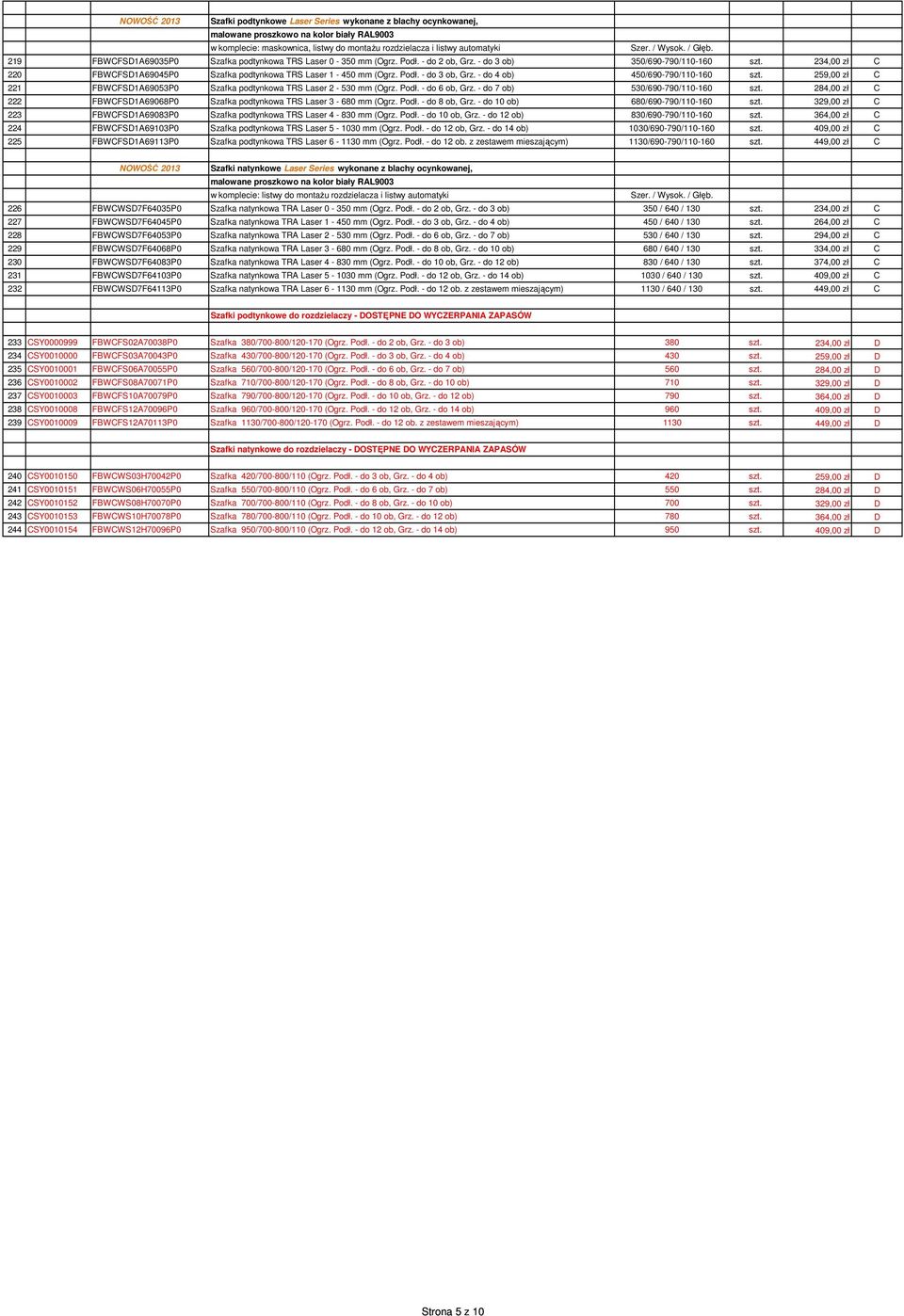 Podł. - do 3 ob, Grz. - do 4 ob) 450/690-790/110-160 szt. 259,00 zł C 221 FBWCFSD1A69053P0 Szafka podtynkowa TRS Laser 2-530 mm (Ogrz. Podł. - do 6 ob, Grz. - do 7 ob) 530/690-790/110-160 szt.