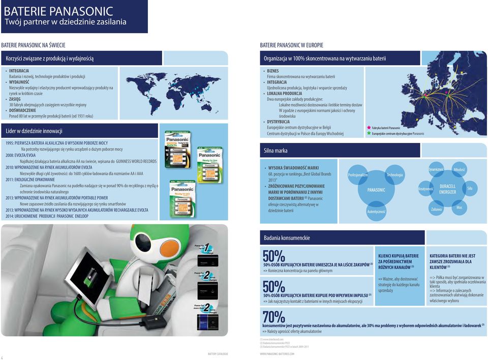 obejmujących zasięgiem wszystkie regiony DOŚWIADCZENIE Ponad 80 lat w przemyśle produkcji baterii (od 1931 roku) Lider w dziedzinie innowacji BIZNES Firma skoncentrowana na wytwarzaniu baterii