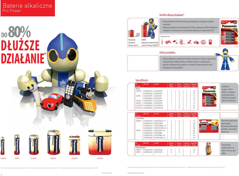 Ulepszona pojemność nowych baterii Pro Power zapewnia do 80% dodatkowej wydajności w porównaniu z seriami baterii alkalicznych z poprzednich lat* Przeznaczone do: Baterie alkaliczne z segmentu