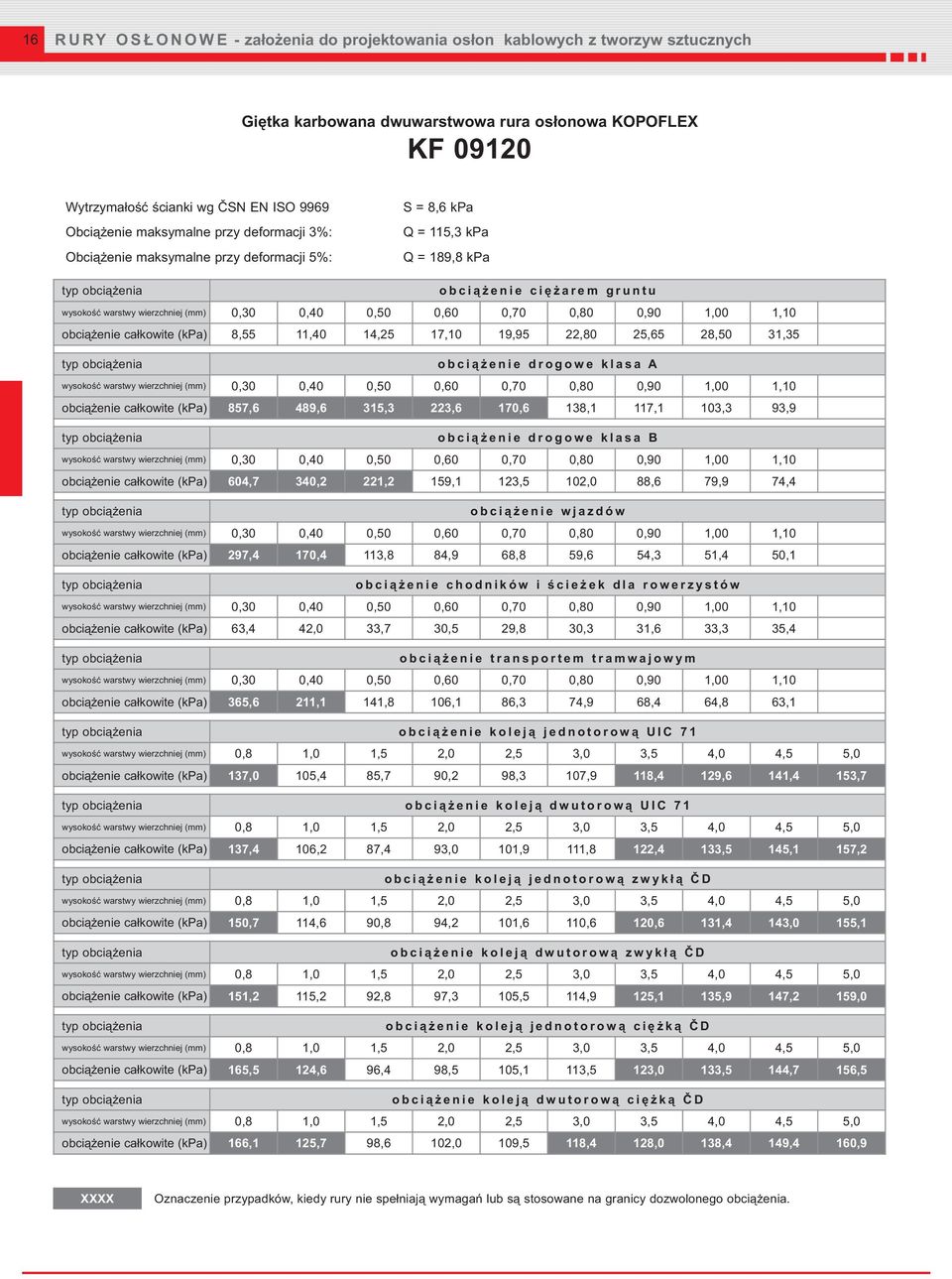 KOPOFLEX KF 09120 S = 8,6 kpa Q = 115,3 kpa Q = 189,8 kpa