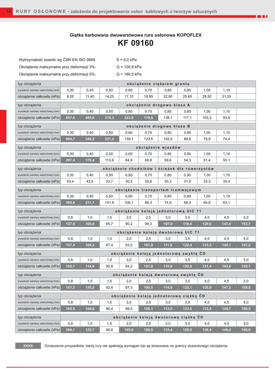 KOPOFLEX KF 09160 S = 6,0 kpa Q = 100,8 kpa Q = 160,5 kpa