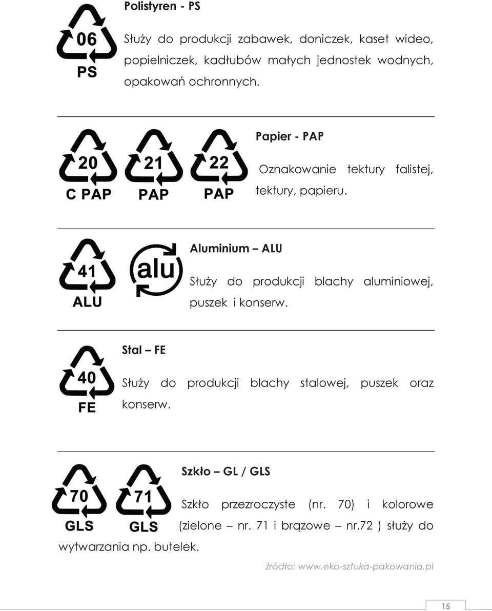 Oznakowanie opakowań Zasady segregacji Zasada 3R Aluminium ALU Artrecykling przykłady praktycznego wykorzystania Służy do produkcji blachy aluminiowej, odpadów puszek i