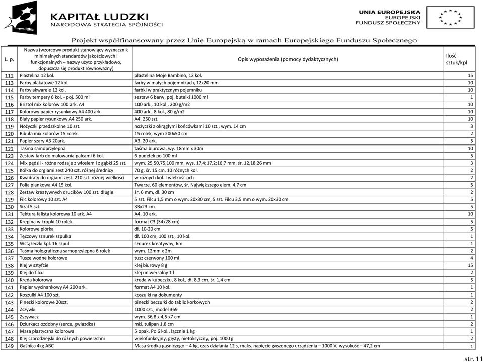 , 80 g/m2 0 8 Biały papier rysunkowy A4 250 ark. A4, 250 szt. 0 9 Nożyczki przedszkolne 0 szt. nożyczki z okrągłymi końcówkami 0 szt., wym.