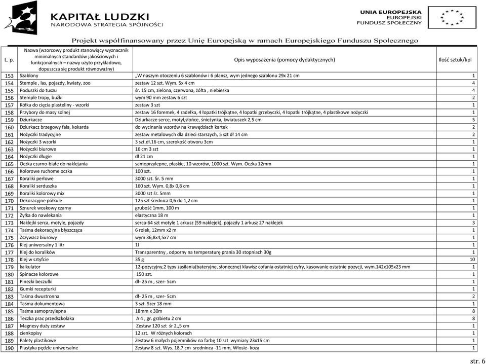 radełka, 4 łopatki trójkątne, 4 łopatki grzebyczki, 4 łopatki trójkątne, 4 plastikowe nożyczki 59 Dziurkacze Dziurkacze serce, motyl,słońce, śnieżynka, kwiatuszek 2,5 cm 5 60 Dziurkacz brzegowy fala,