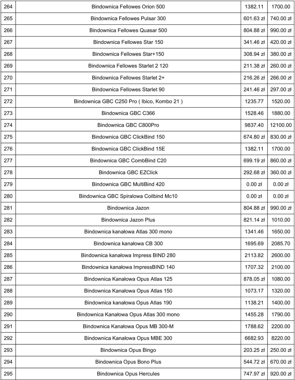 00 272 Bindownica GBC C250 Pro ( Ibico, Kombo 21 ) 1235.77 273 Bindownica GBC C366 1528.46 274 Bindownica GBC C800Pro 9837.40 1520.00 1880.00 12100.00 275 Bindownica GBC ClickBind 150 674.80 830.