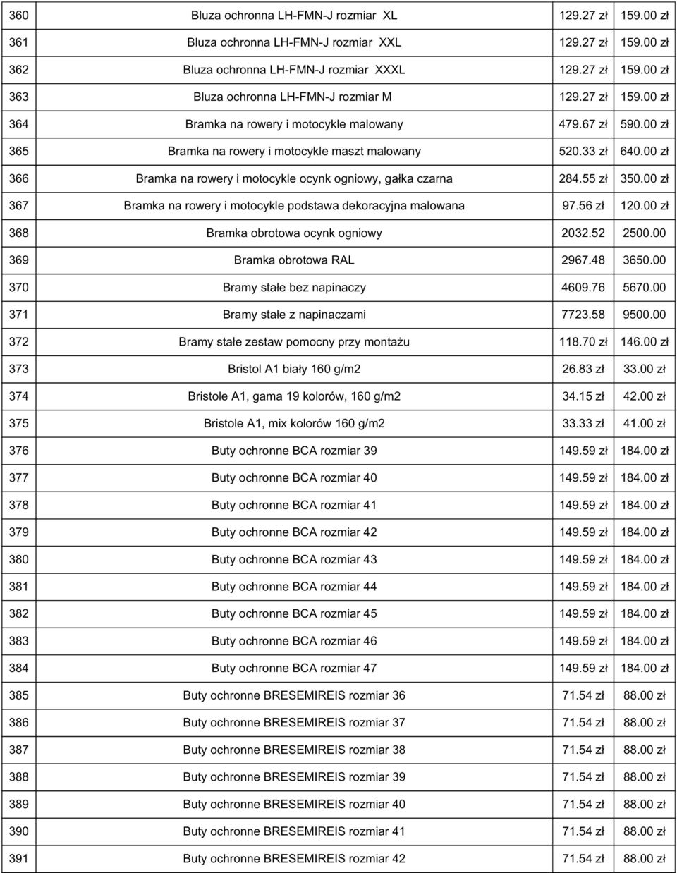 00 367 Bramka na rowery i motocykle podstawa dekoracyjna malowana 97.56 120.00 368 Bramka obrotowa ocynk ogniowy 2032.52 369 Bramka obrotowa RAL 2967.48 370 Bramy stałe bez napinaczy 4609.