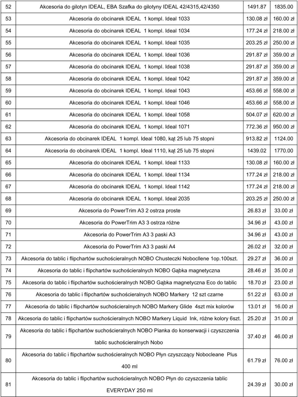 Ideal 1038 291.87 359.00 58 Akcesoria do obcinarek IDEAL 1 kompl. Ideal 1042 291.87 359.00 59 Akcesoria do obcinarek IDEAL 1 kompl. Ideal 1043 453.66 558.00 60 Akcesoria do obcinarek IDEAL 1 kompl.