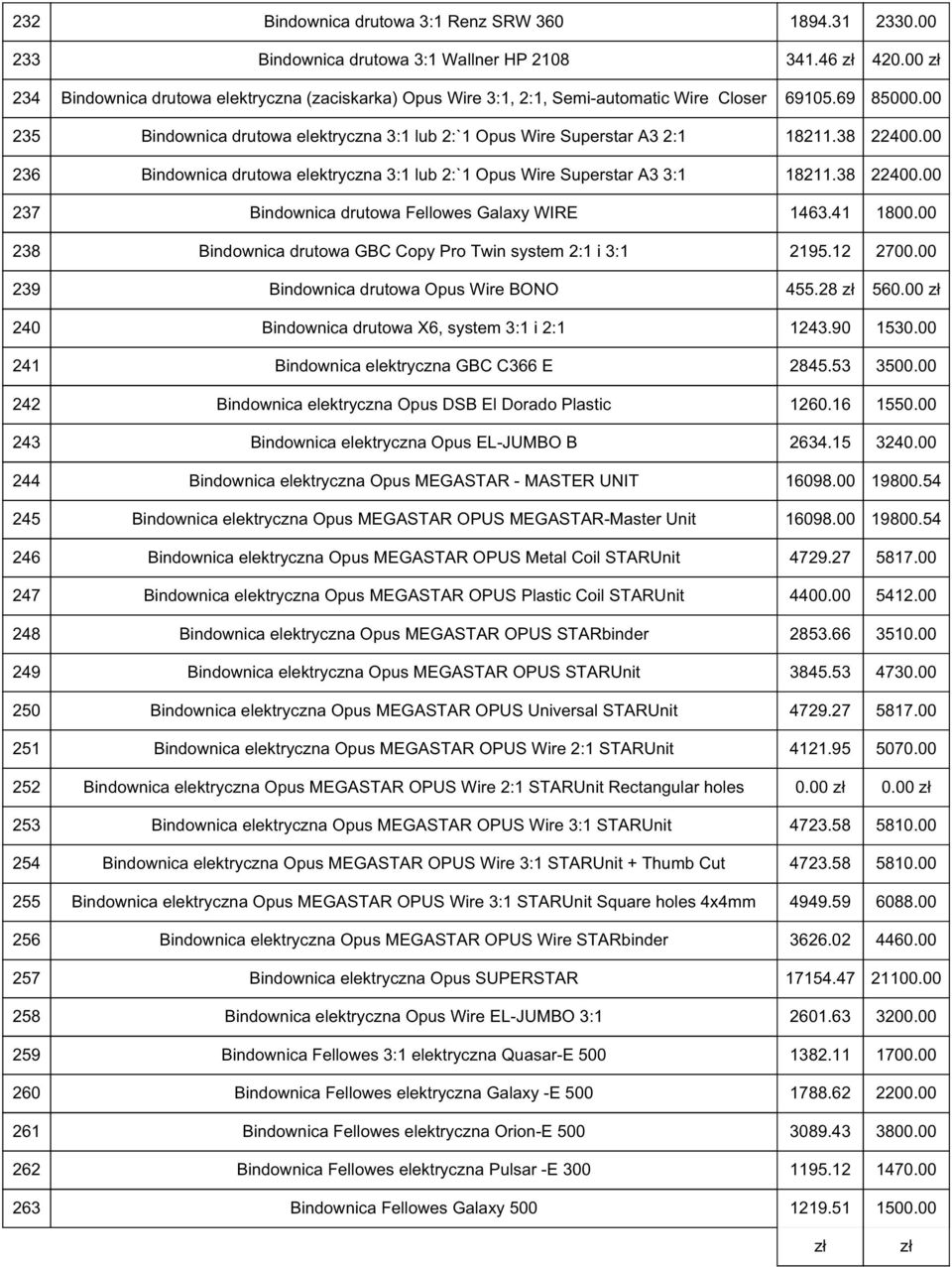 38 236 Bindownica drutowa elektryczna 3:1 lub 2:`1 Opus Wire Superstar A3 3:1 18211.38 237 Bindownica drutowa Fellowes Galaxy WIRE 1463.