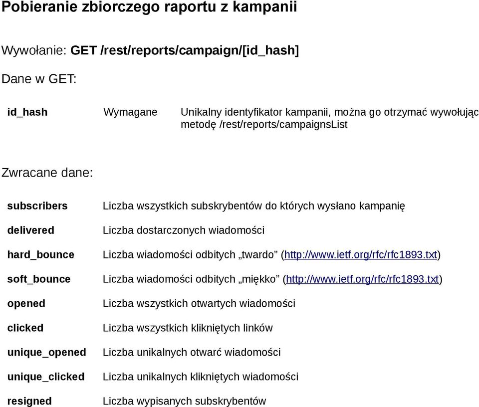 wysłano kampanię Liczba dostarczonych wiadomości Liczba wiadomości odbitych twardo (http://www.ietf.org/rfc/rfc1893.