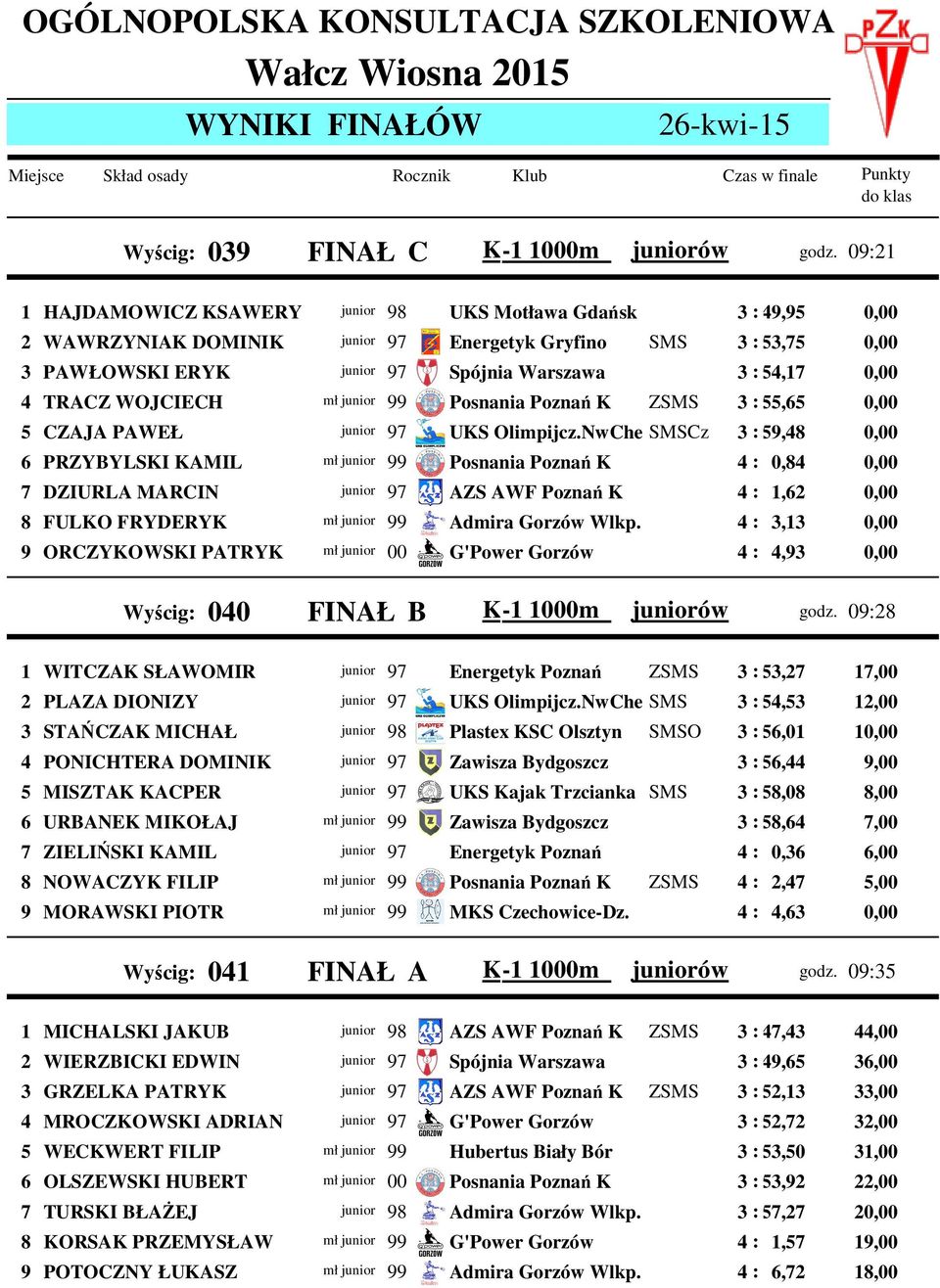 K ZSMS 3 : 55,65 mł 5 CZAJA PAWEŁ 97 UKS Olimpijcz.