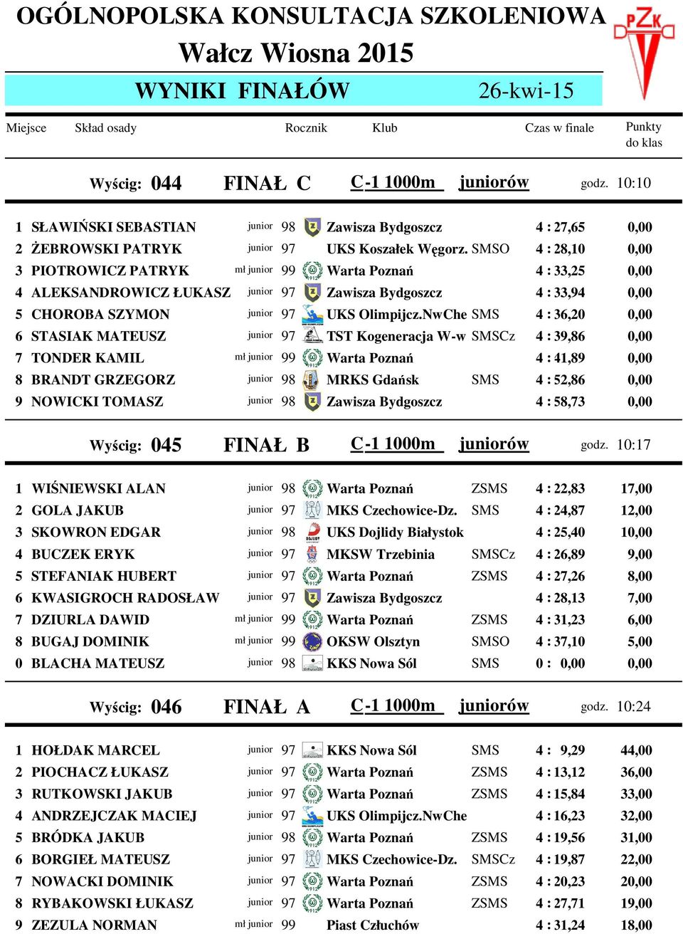 SMSO 4 : 28,10 3 PIOTROWICZ PATRYK 99 Warta Poznań 4 : 33,25 mł 4 ALEKSANDROWICZ ŁUKASZ 97 Zawisza Bydgoszcz 4 : 33,94 5 CHOROBA SZYMON 97 UKS Olimpijcz.