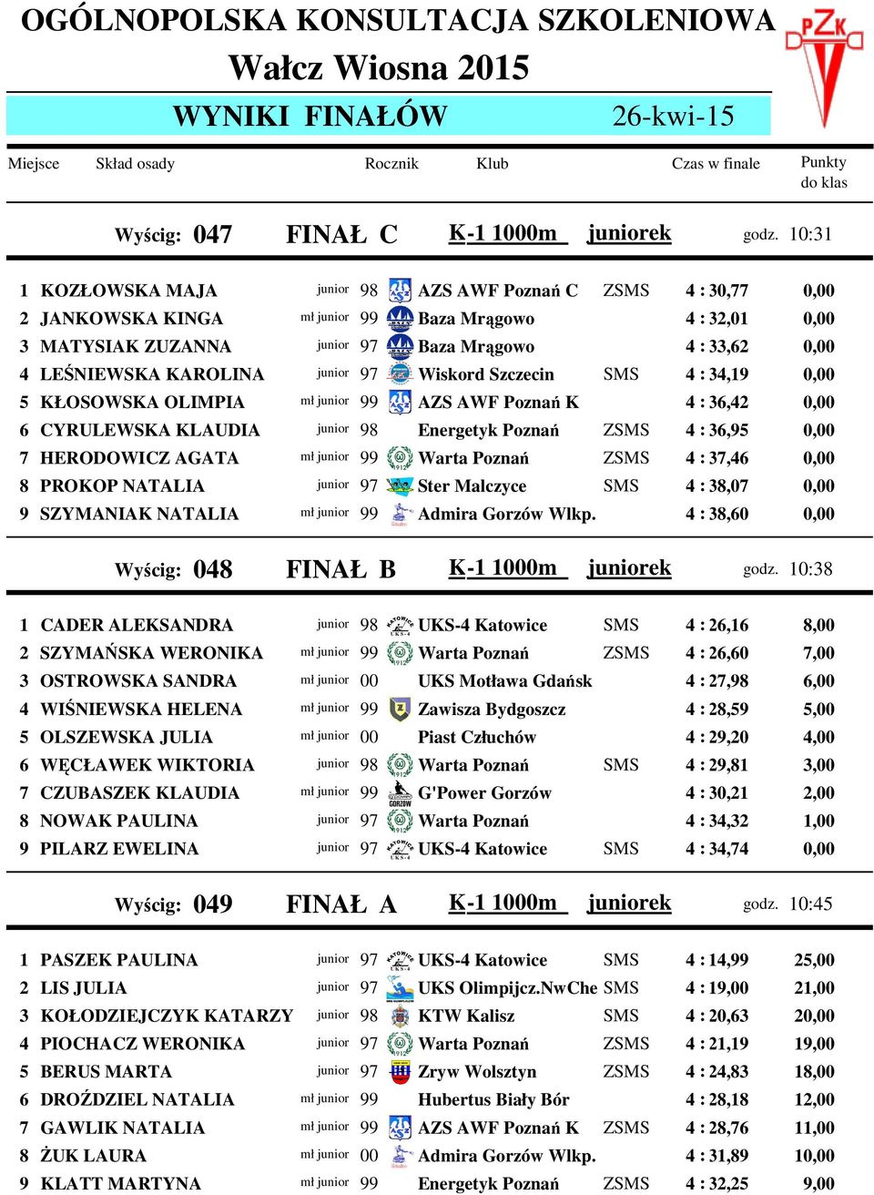 34,19 5 KŁOSOWSKA OLIMPIA 99 AZS AWF Poznań K 4 : 36,42 mł 6 CYRULEWSKA KLAUDIA 98 Energetyk Poznań ZSMS 4 : 36,95 7 HERODOWICZ AGATA 99 Warta Poznań ZSMS 4 : 37,46 mł 8 PROKOP NATALIA 97 Ster