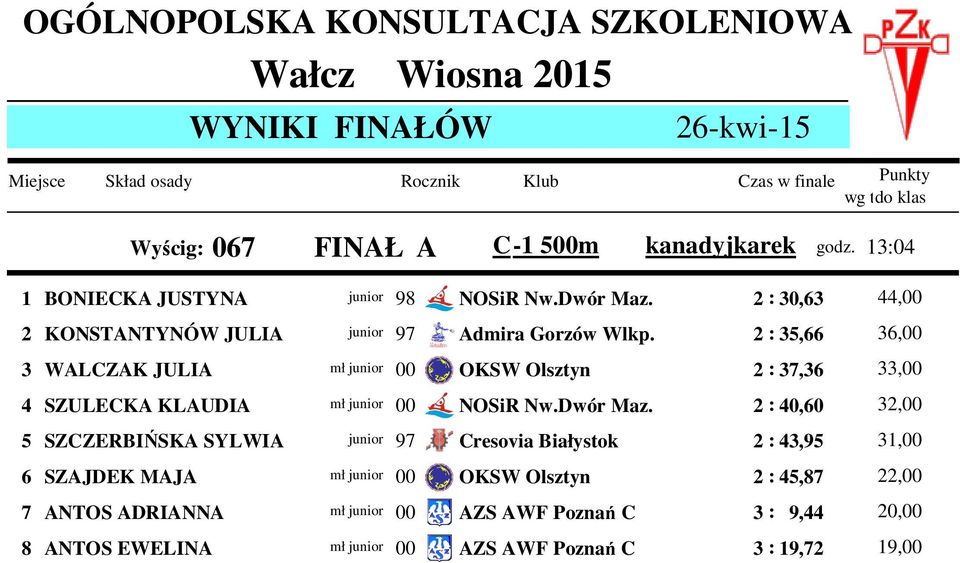 2 : 35,66 36,00 3 WALCZAK JULIA mł junior 00 OKSW Olsztyn 2 : 37,36 33,00 4 SZULECKA KLAUDIA mł junior 00 NOSiR Nw.Dwór Maz.