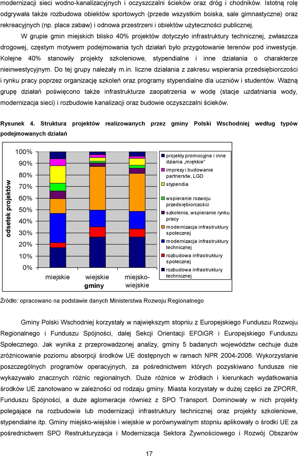 W grupie gmin miejskich blisko 40% projektów dotyczyło infrastruktury technicznej, zwłaszcza drogowej, częstym motywem podejmowania tych działań było przygotowanie terenów pod inwestycje.