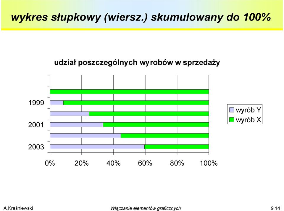 poszczególnych wyrobów w sprzedaży