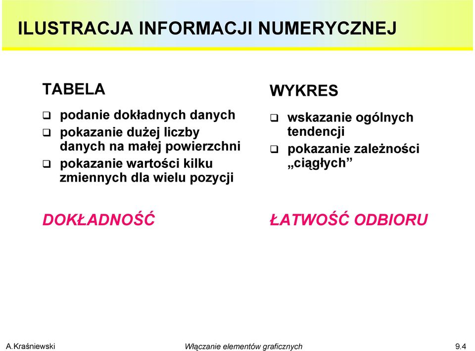 wartości kilku zmiennych dla wielu pozycji WKRES wskazanie