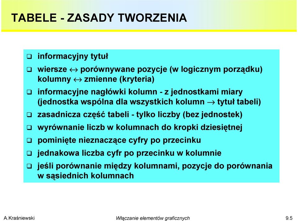 tabeli - tylko liczby (bez jednostek) wyrównanie liczb w kolumnach do kropki dziesiętnej pominięte nieznaczące cyfry po