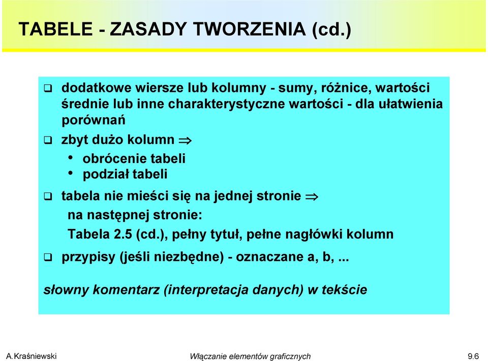 dla ułatwienia porównań zbyt dużo kolumn obrócenie tabeli podział tabeli tabela nie mieści się na jednej