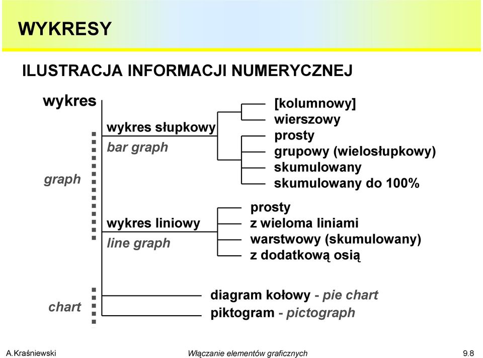 skumulowany skumulowany do 100% prosty z wieloma liniami warstwowy