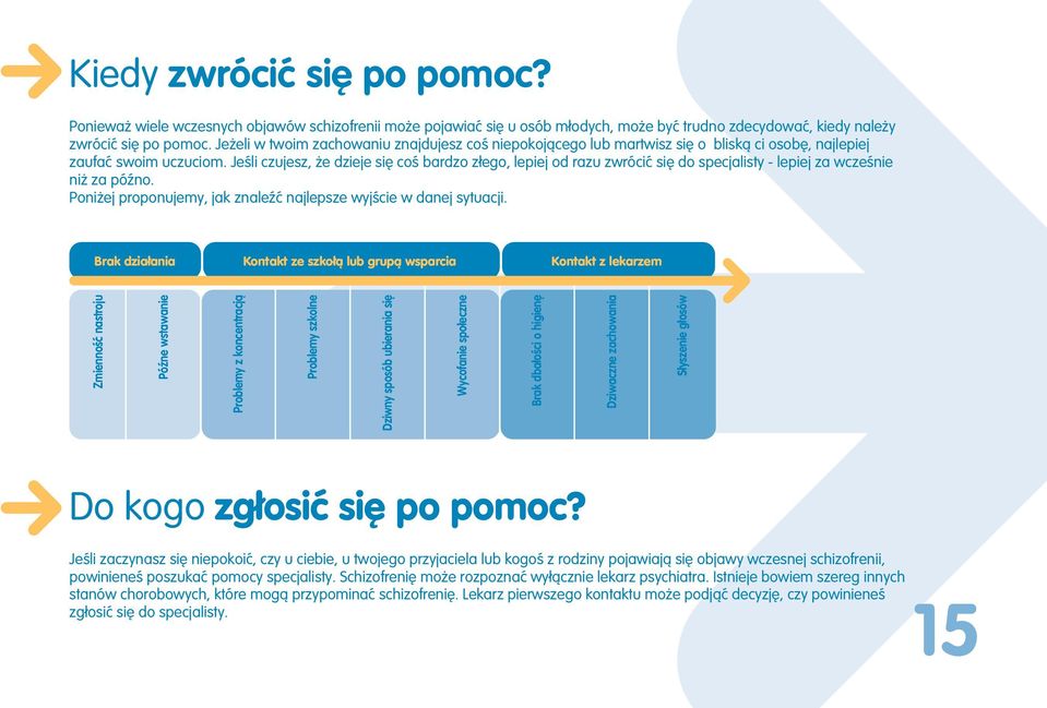 Jeśli czujesz, że dzieje się coś bardzo złego, lepiej od razu zwrócić się do specjalisty - lepiej za wcześnie niż za późno. Poniżej proponujemy, jak znaleźć najlepsze wyjście w danej sytuacji.