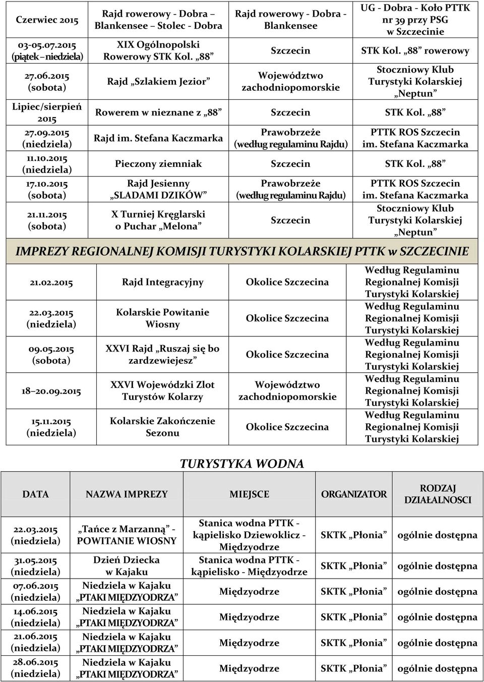 88 Rajd Prawobrzeże (według regulaminu Rajdu) Pieczony ziemniak STK Kol.