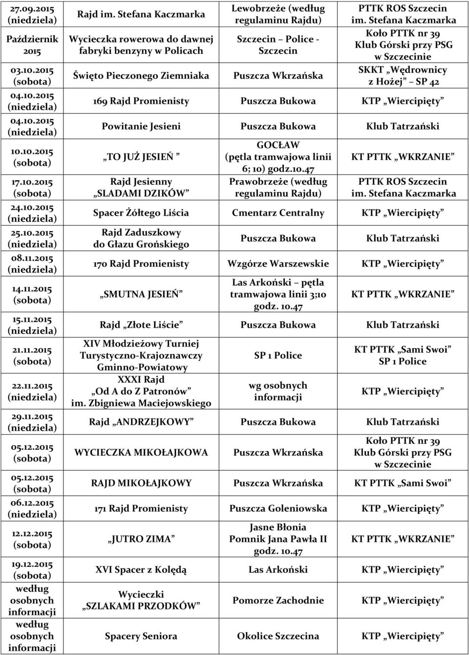 Koło PTTK nr 39 Klub Górski przy PSG w ie SKKT Wędrownicy z Hożej SP 42 169 Rajd Promienisty Powitanie Jesieni Klub Tatrzański TO JUŻ JESIEŃ Rajd Jesienny SLADAMI DZIKÓW GOCŁAW (pętla tramwajowa