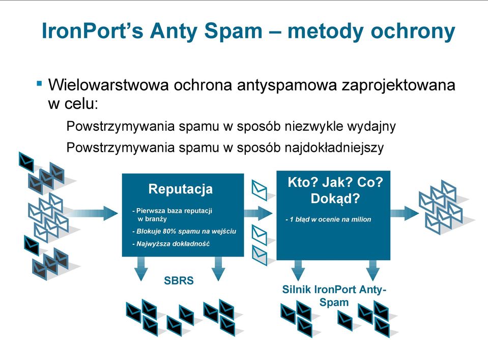 najdokładniejszy Reputacja - Pierwsza baza reputacji w branży Kto? Jak? Co? Dokąd?