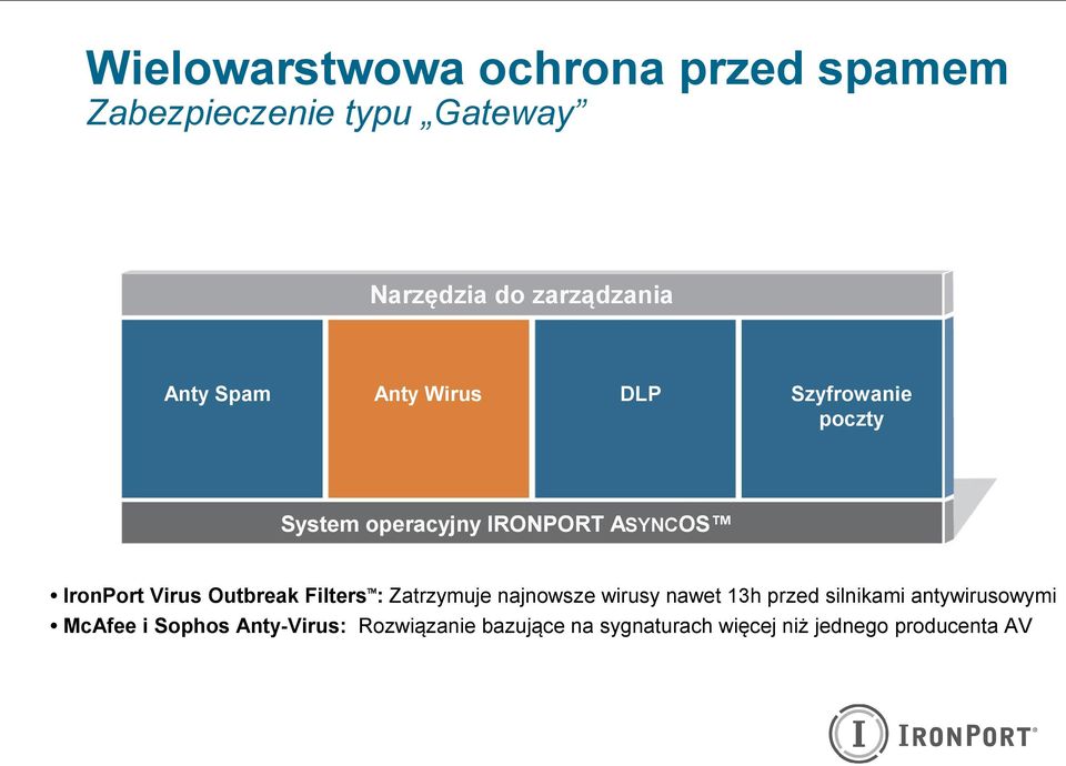 Virus Outbreak Filters : Zatrzymuje najnowsze wirusy nawet 13h przed silnikami