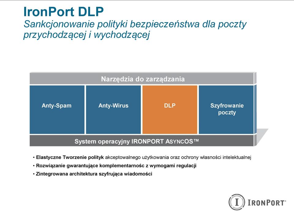 ASYNCOS Elastyczne Tworzenie polityk akceptowalnego użytkowania oraz ochrony własności