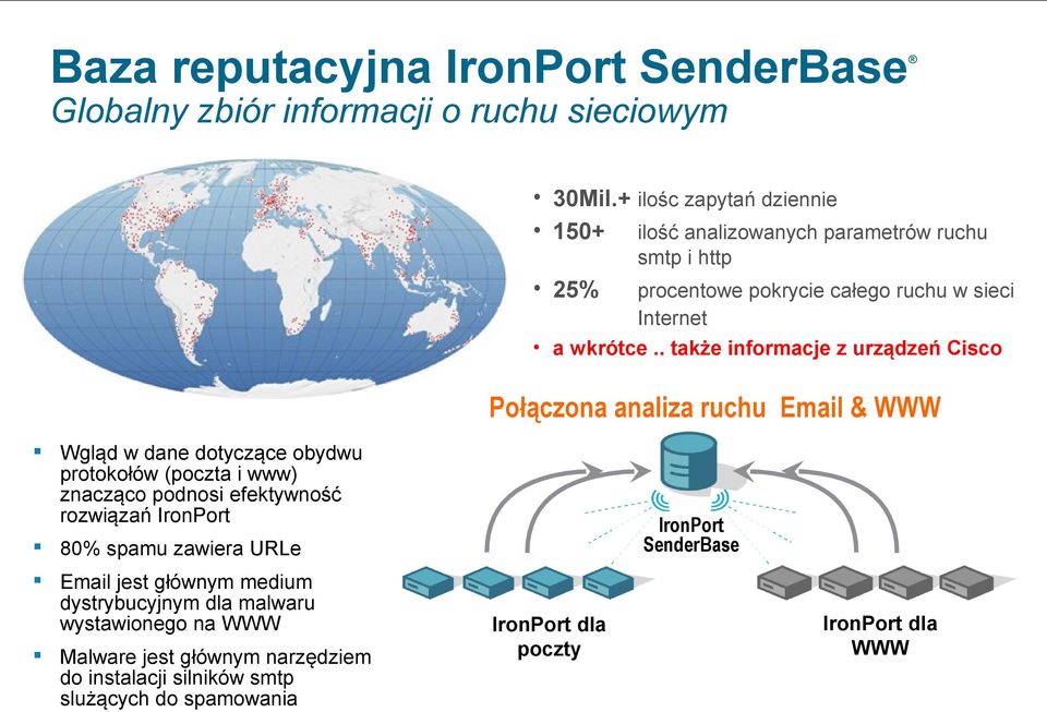 . także informacje z urządzeń Cisco Połączona analiza ruchu Email & WWW Wgląd w dane dotyczące obydwu protokołów (poczta i www) znacząco podnosi efektywność