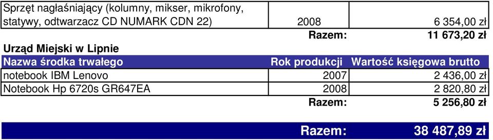 Urząd Miejski w Lipnie notebook IBM Lenovo 2007 2 436,00 zł