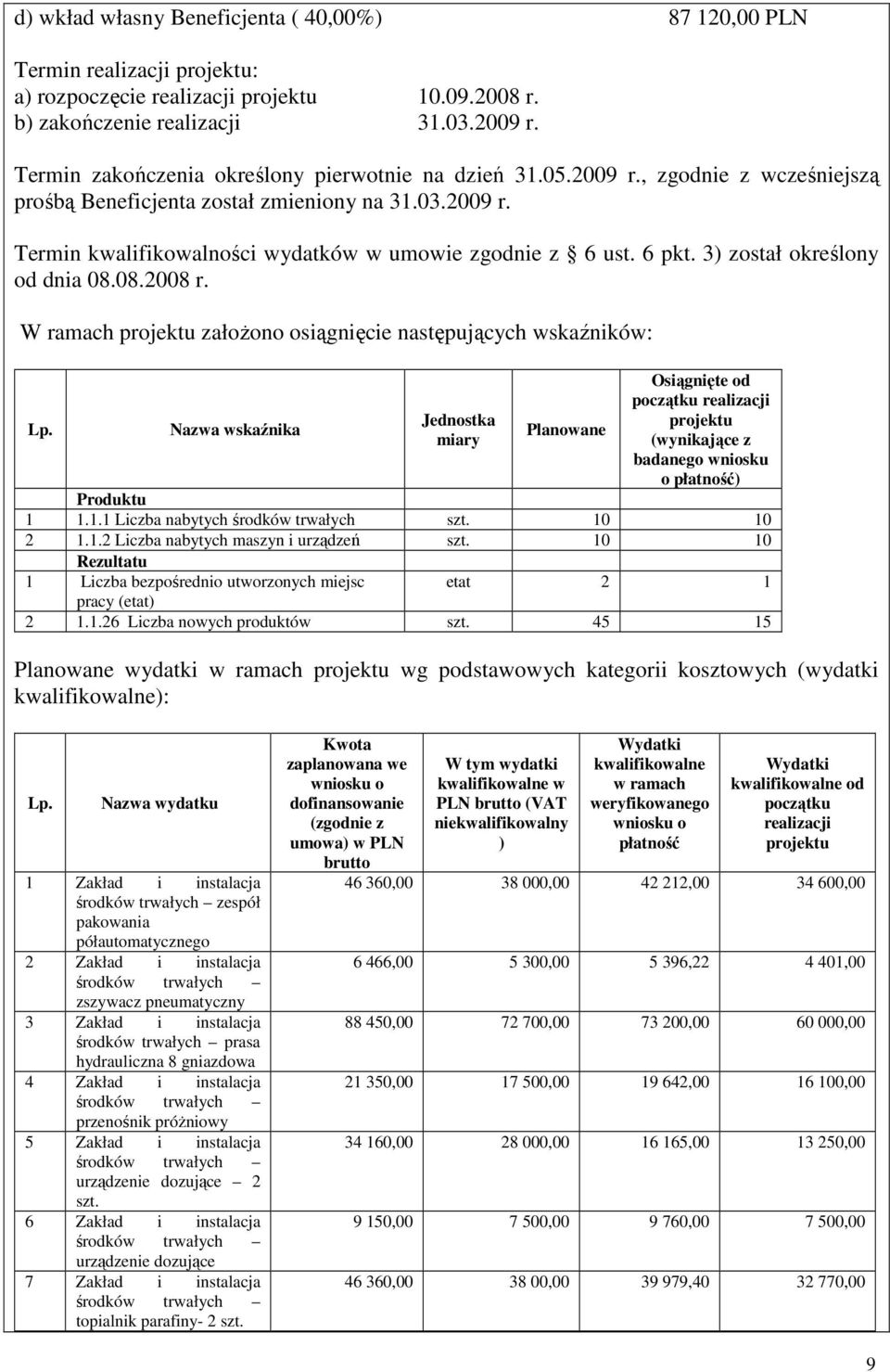 6 pkt. 3) został określony od dnia 08.08.2008 r. W ramach projektu załoŝono osiągnięcie następujących wskaźników: Lp.