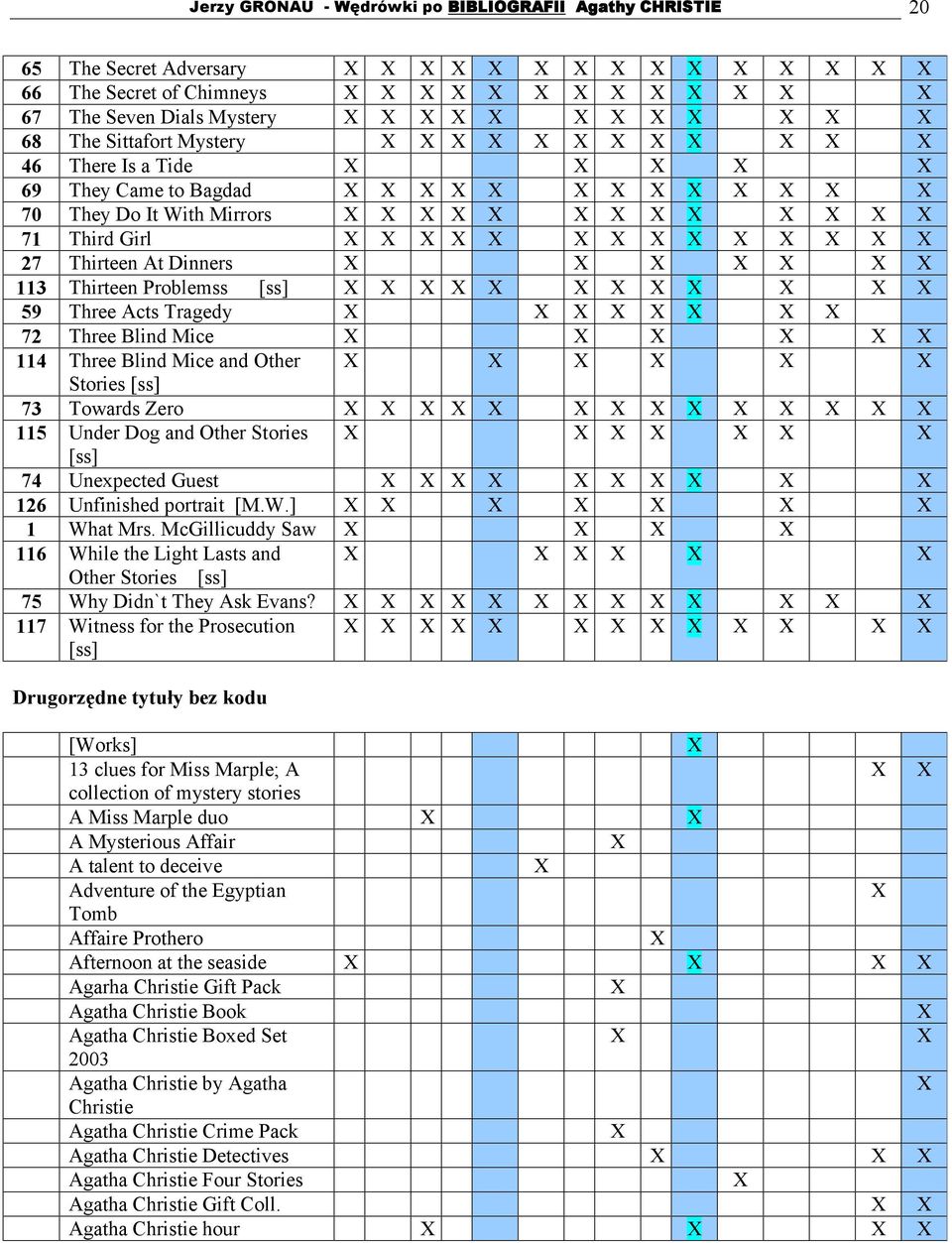 Zero 115 Under Dog and Other Stories [ss] 74 Unexpected Guest 126 Unfinished portrait [M.W.] 1 What Mrs. McGillicuddy Saw 116 While the Light Lasts and Other Stories [ss] 75 Why Didn`t They Ask Evans?