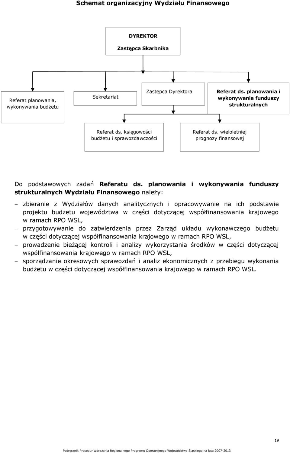 planowania i wykonywania funduszy strukturalnych Wydziału Finansowego należy: zbieranie z Wydziałów danych analitycznych i opracowywanie na ich podstawie projektu budżetu województwa w części