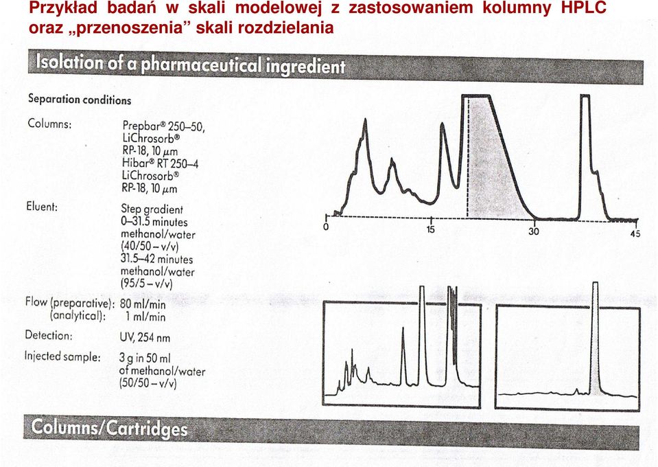 zastosowaniem kolumny