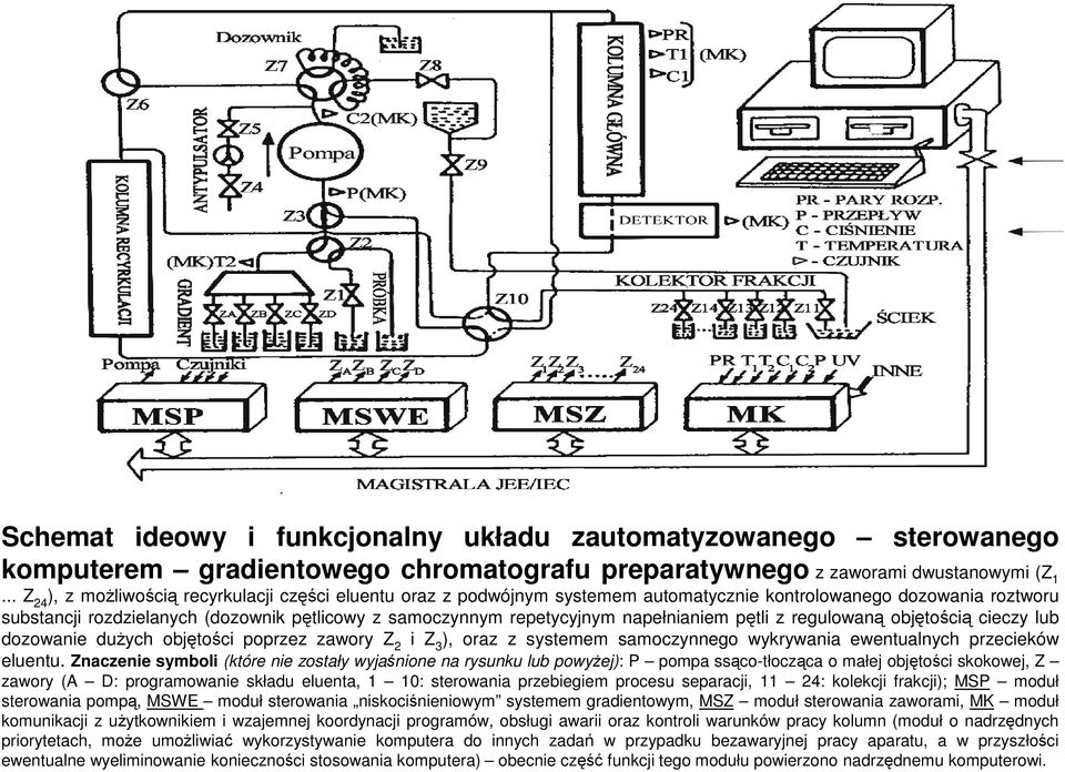 napełnianiem pętli z regulowaną objętością cieczy lub dozowanie duŝych objętości poprzez zawory Z 2 i Z 3 ), oraz z systemem samoczynnego wykrywania ewentualnych przecieków eluentu.