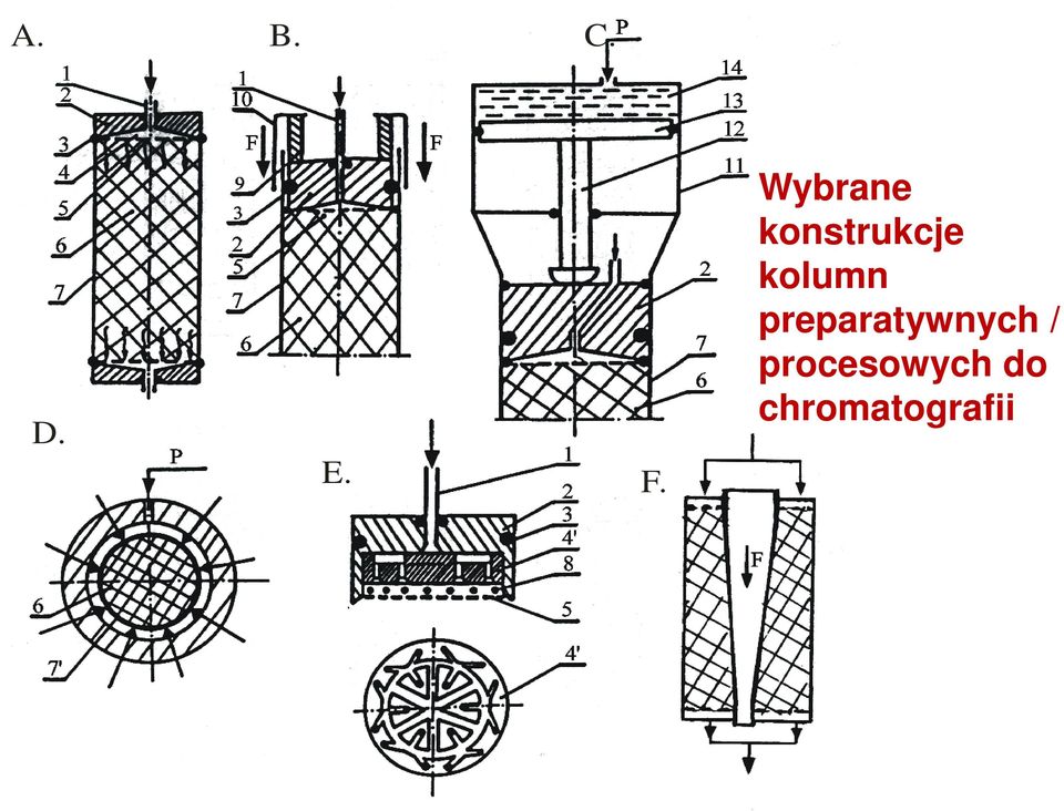 kolumn preparatywnych