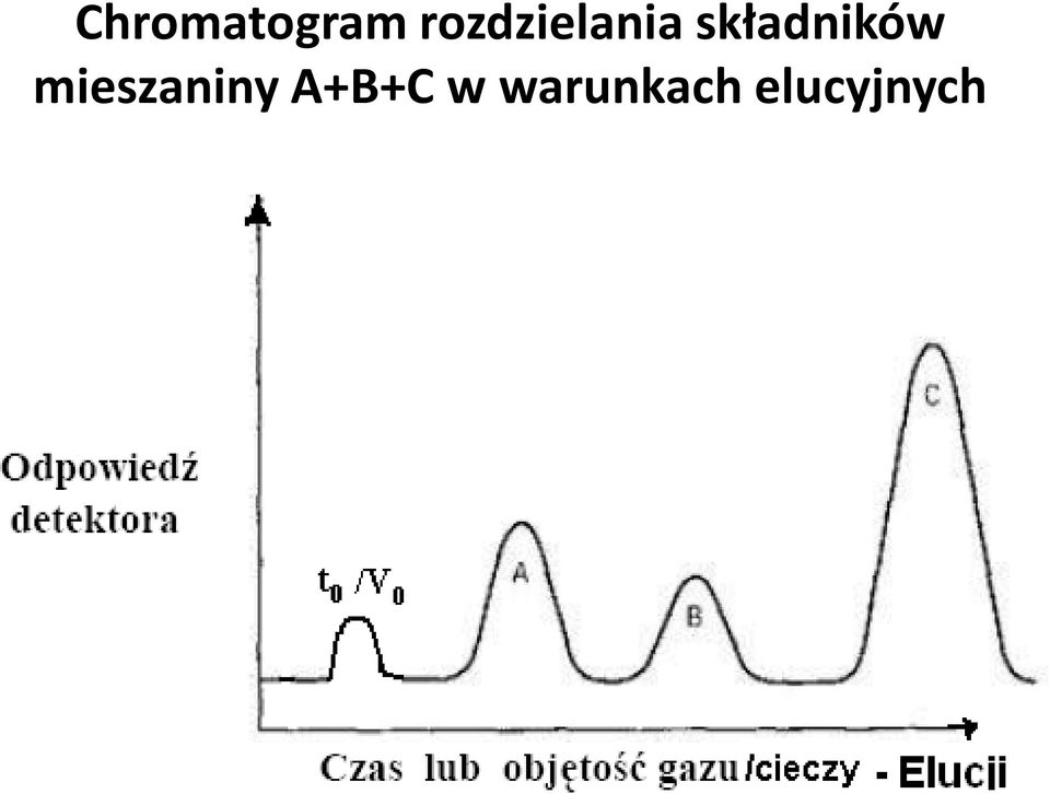 składników