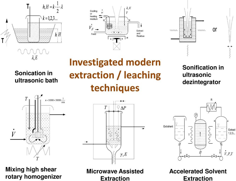 ultrasonic dezintegrator Mixing high shear rotary