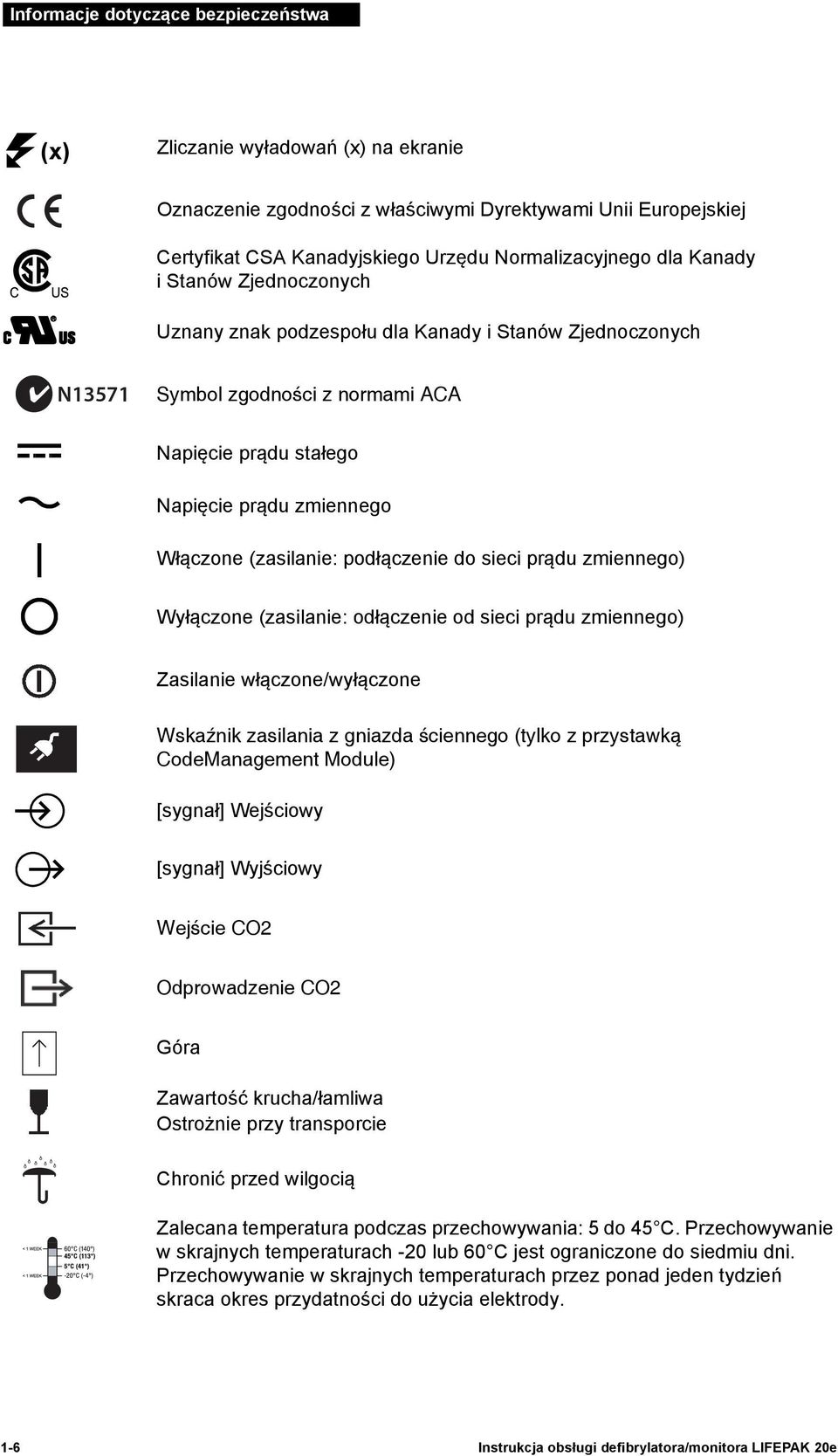 do sieci prądu zmiennego) Wyłączone (zasilanie: odłączenie od sieci prądu zmiennego) Zasilanie włączone/wyłączone Wskaźnik zasilania z gniazda ściennego (tylko z przystawką CodeManagement Module)