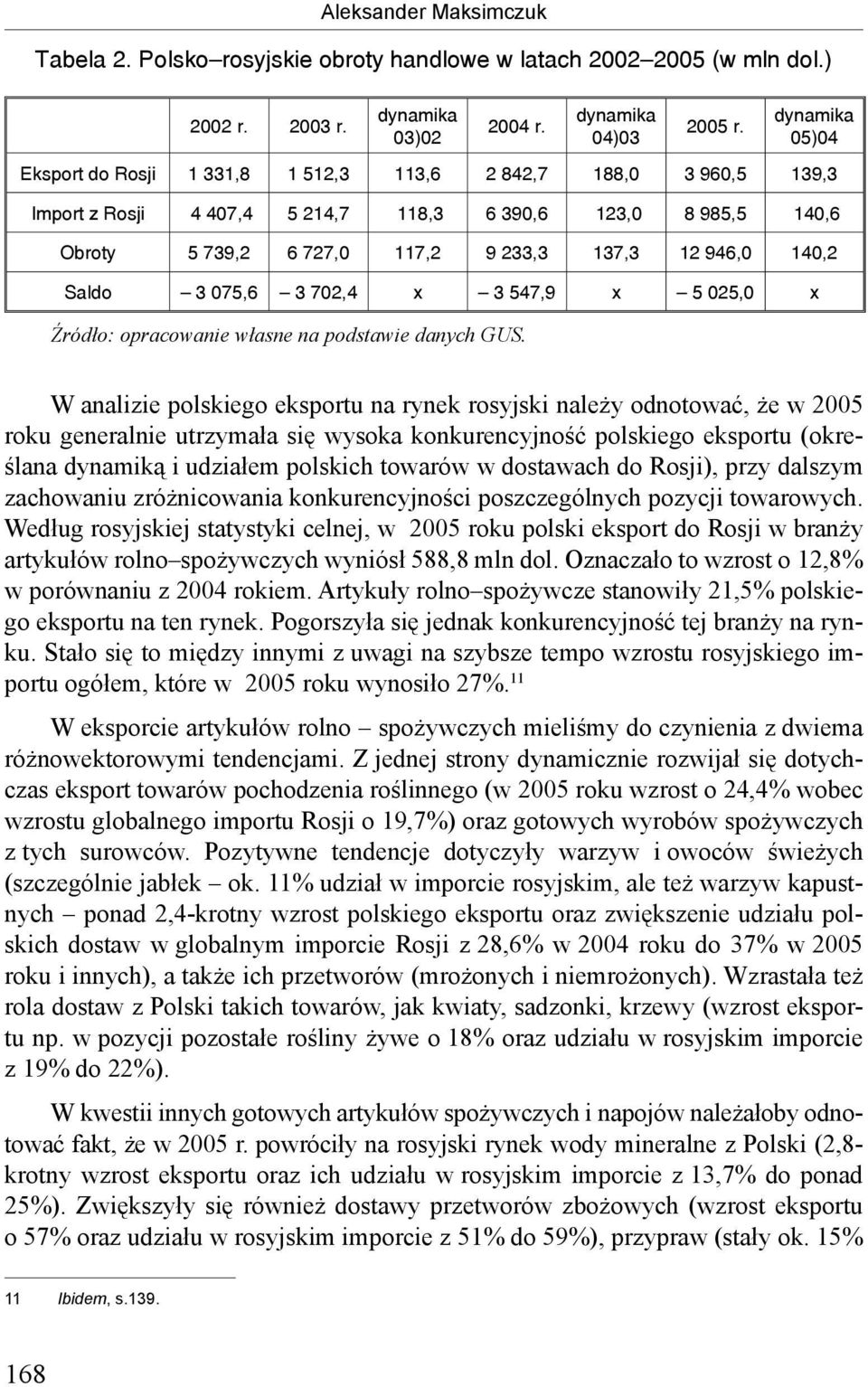 140,2 Saldo 3 075,6 3 702,4 x 3 547,9 x 5 025,0 x Źródło: opracowanie własne na podstawie danych GUS.