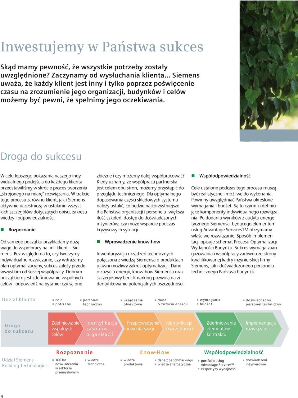 oczekiwania. Droga do sukcesu W celu lepszego pokazania naszego indywidualnego podejścia do każdego klienta przedstawiliśmy w skrócie proces tworzenia skrojonego na miarę rozwiązania.