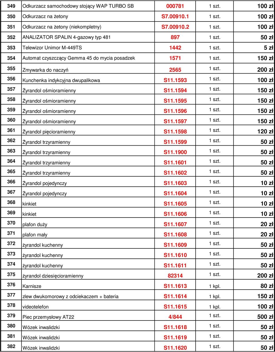 150 zł 355 Zmywarka do naczyń 2565 1 szt. 200 zł 356 Kunchenka indykcyjna dwupalikowa S11.1593 1 szt. 100 zł 357 śyrandol ośmioramienny S11.1594 1 szt. 150 zł 358 śyrandol ośmioramienny S11.