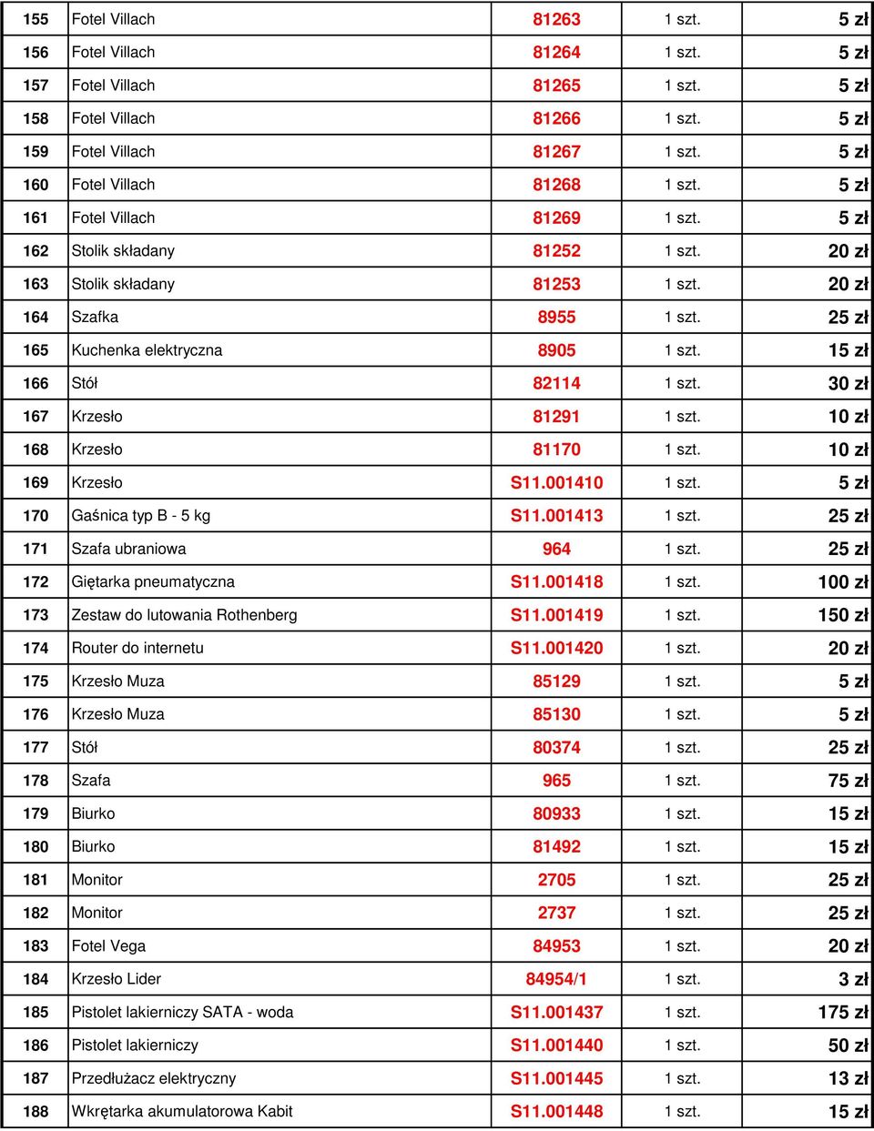 25 zł 165 Kuchenka elektryczna 8905 1 szt. 15 zł 166 Stół 82114 1 szt. 30 zł 167 Krzesło 81291 1 szt. 10 zł 168 Krzesło 81170 1 szt. 10 zł 169 Krzesło S11.001410 1 szt.