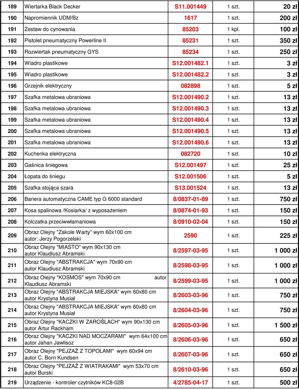 5 zł 197 Szafka metalowa ubraniowa S12.001490.2 1 szt. 13 zł 198 Szafka metalowa ubraniowa S12.001490.3 1 szt. 13 zł 199 Szafka metalowa ubraniowa S12.001490.4 1 szt.