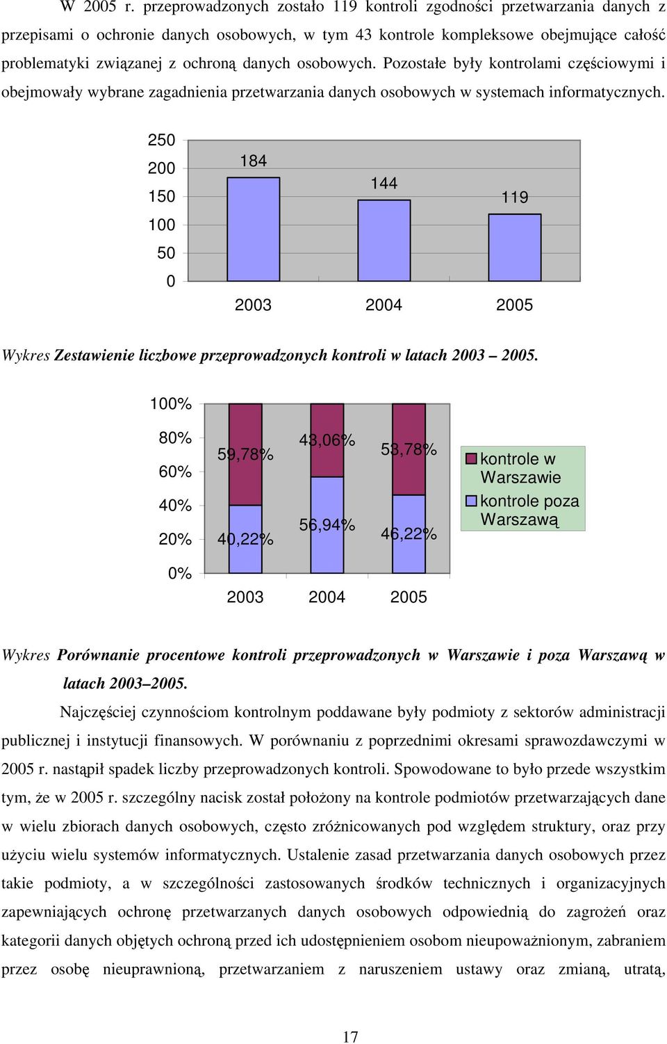 osobowych. Pozostałe były kontrolami częściowymi i obejmowały wybrane zagadnienia przetwarzania danych osobowych w systemach informatycznych.